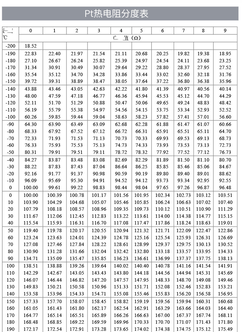 PT100溫度傳感器20_http://m.fangxinge.com.cn_溫度儀表_第18張