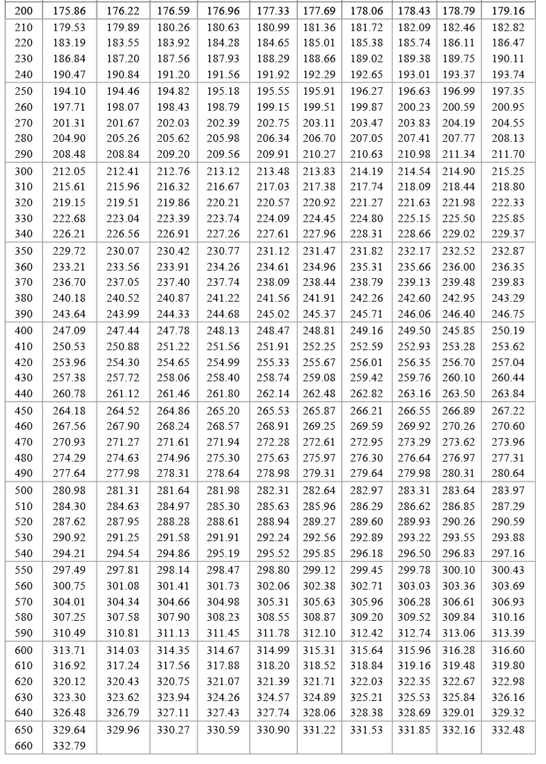 PT100溫度傳感器20_http://m.fangxinge.com.cn_溫度儀表_第19張