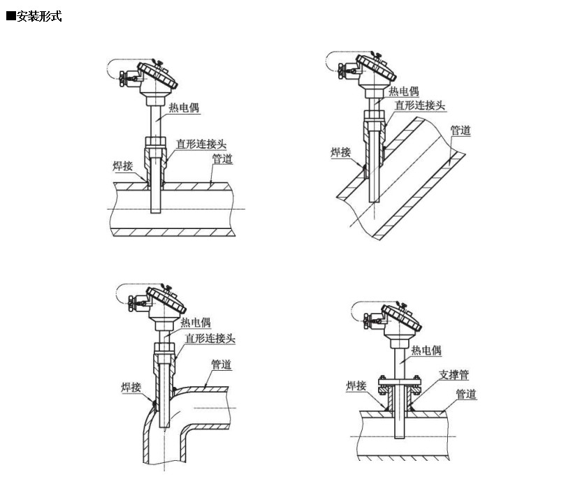 裝配熱電偶在-200~1600*0范圍固定表面溫度進行檢測_行業動態_第1張_重慶西珠儀表科技有限公司 裝配熱電偶在-200~1600*0范圍固定表面溫度進行檢測_http://m.fangxinge.com.cn_行業動態_第1張