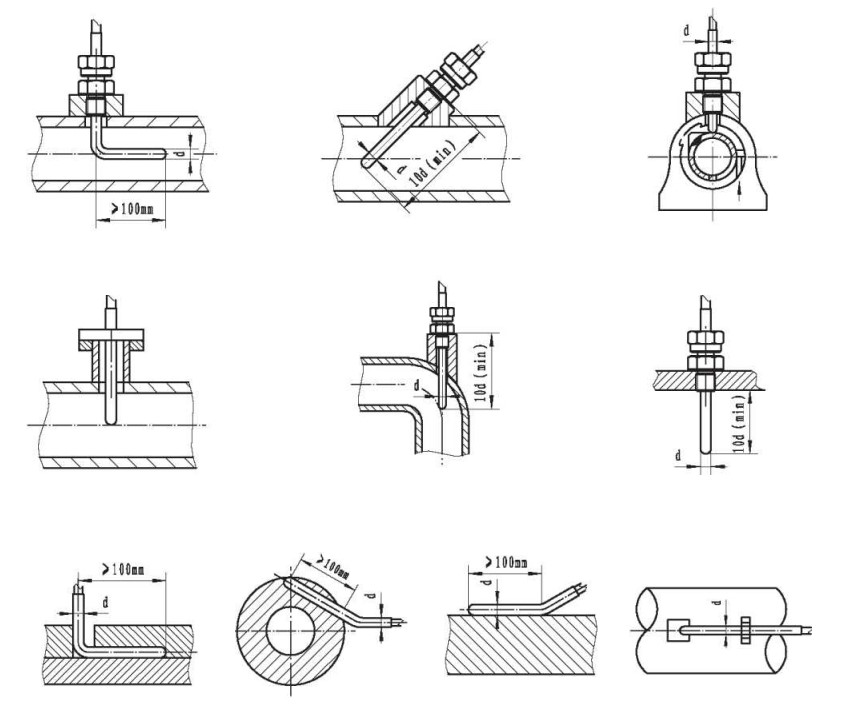 鎧裝鉗熱電阻與顯示儀羨配套！_http://m.fangxinge.com.cn_行業動態_第1張
