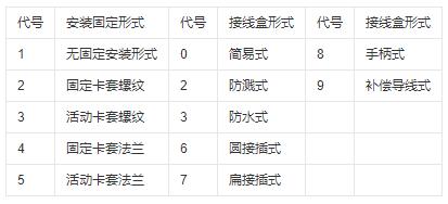 鎧裝式熱電偶安裝固定形式！_http://m.fangxinge.com.cn_行業動態_第1張