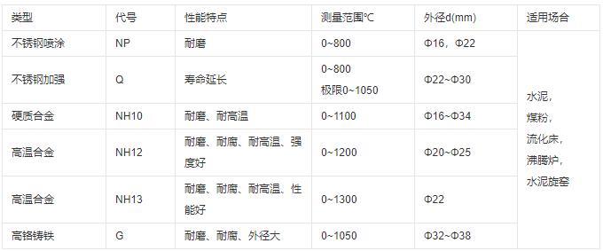 成都耐磨熱電偶類型及性能！_http://m.fangxinge.com.cn_行業(yè)動態(tài)_第1張