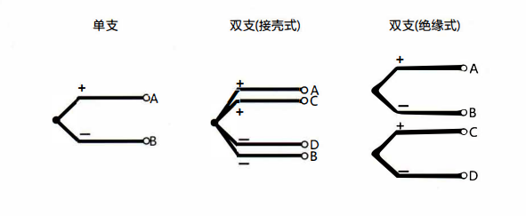 在成都安裝熱電偶的特點以及方式方法！_http://m.fangxinge.com.cn_行業動態_第1張