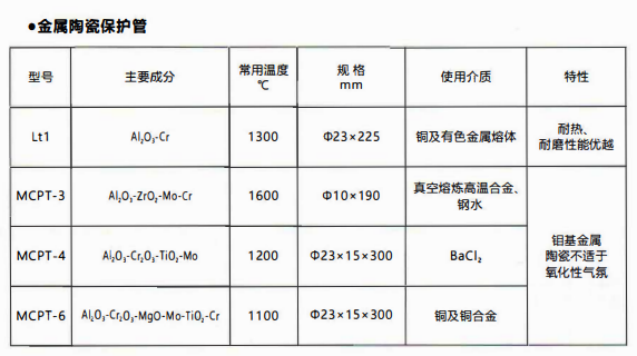 成都熱電偶中金屬陶瓷保護(hù)管和非金屬保護(hù)管材質(zhì)性能！_http://m.fangxinge.com.cn_行業(yè)動(dòng)態(tài)_第1張