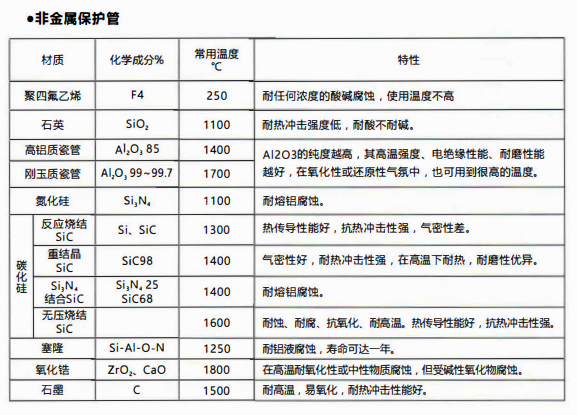 成都熱電偶中金屬陶瓷保護(hù)管和非金屬保護(hù)管材質(zhì)性能！_http://m.fangxinge.com.cn_行業(yè)動(dòng)態(tài)_第2張