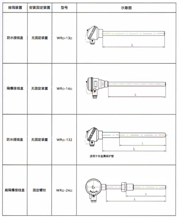 四川工廠裝配熱電偶的結構示意圖！_http://m.fangxinge.com.cn_行業動態_第1張