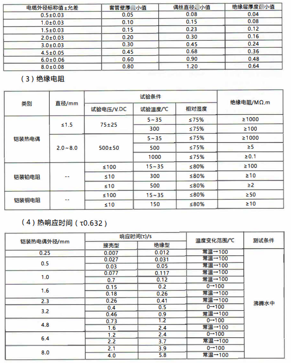 成都愷裝熱電偶電纜尺寸與允許偏差/mm_http://m.fangxinge.com.cn_行業動態_第1張