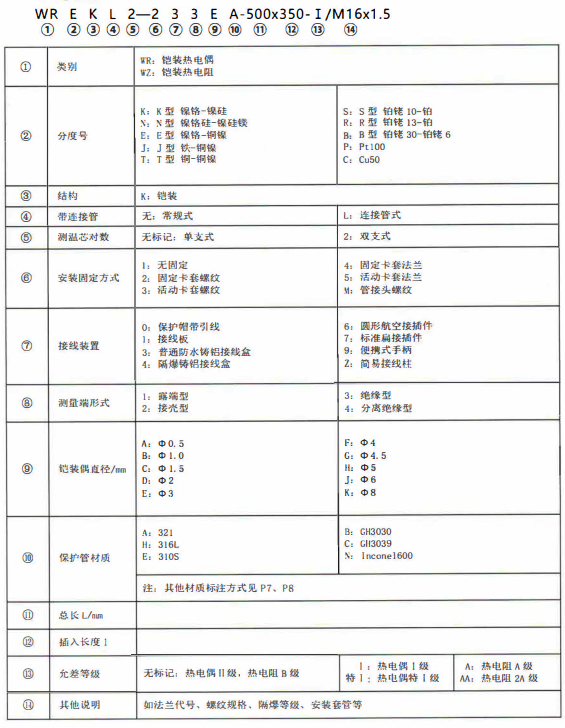 成都熱電偶的型號(hào)標(biāo)記！_http://m.fangxinge.com.cn_公司動(dòng)態(tài)_第1張