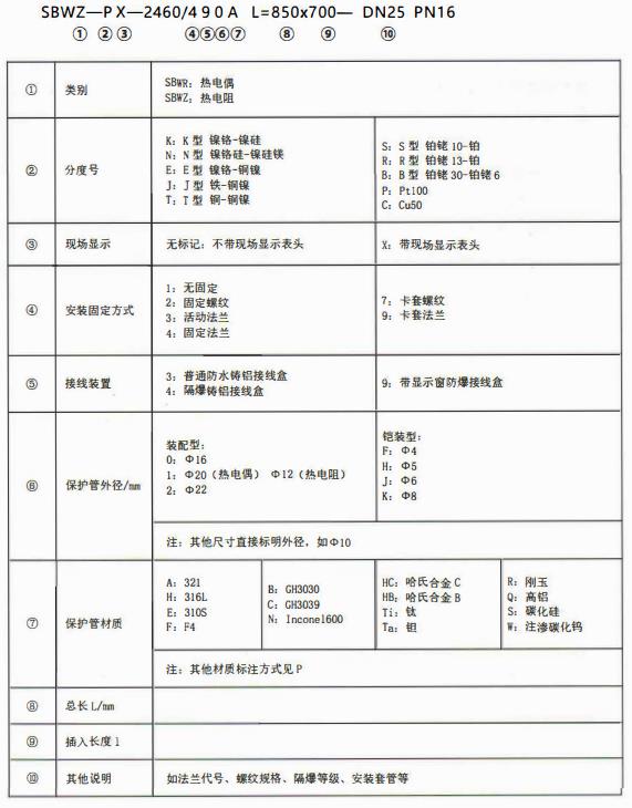 成都專用型溫度傳感器：型號標記！_http://m.fangxinge.com.cn_行業動態_第1張