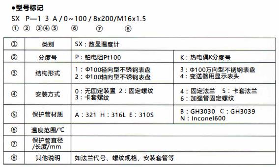 成都無(wú)源數(shù)顯溫度計(jì)/型號(hào)標(biāo)記！_http://m.fangxinge.com.cn_行業(yè)動(dòng)態(tài)_第1張