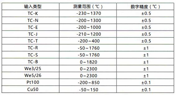 成都無線通訊溫度變送器/測量范圍和精度！_http://m.fangxinge.com.cn_行業(yè)動(dòng)態(tài)_第1張