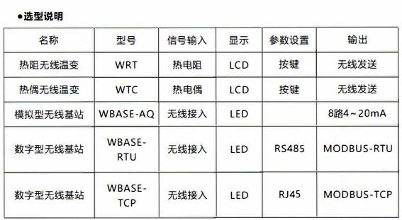 成都無線通訊溫度變送器/使用及天線安裝！_http://m.fangxinge.com.cn_行業動態_第1張