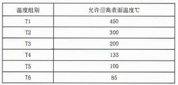 成都隔爆熱電偶/熱電阻：防爆等級、外殼標識及防護！_http://m.fangxinge.com.cn_行業(yè)動態(tài)_第2張