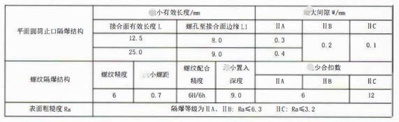 成都隔爆熱電偶/熱電阻：防爆等級、外殼標識及防護！_http://m.fangxinge.com.cn_行業(yè)動態(tài)_第3張