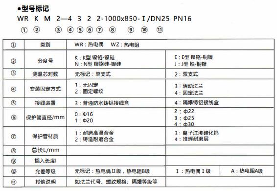 成都和貴陽工業行業使用耐磨熱電偶/熱電阻！_http://m.fangxinge.com.cn_行業動態_第1張