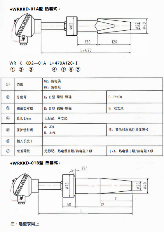 重慶電站專用熱電偶／熱電阻熱套式！_http://m.fangxinge.com.cn_行業動態_第1張
