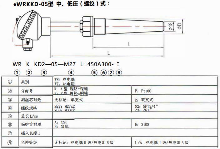 太原電站專用熱電偶中壓（燥接）螺紋式！_http://m.fangxinge.com.cn_公司動態_第2張