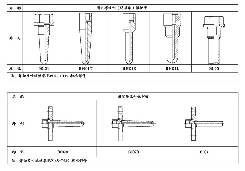 WSSX工業雙金屬溫度計（電接點型螺紋式）_http://m.fangxinge.com.cn_雙金屬溫度計_第4張
