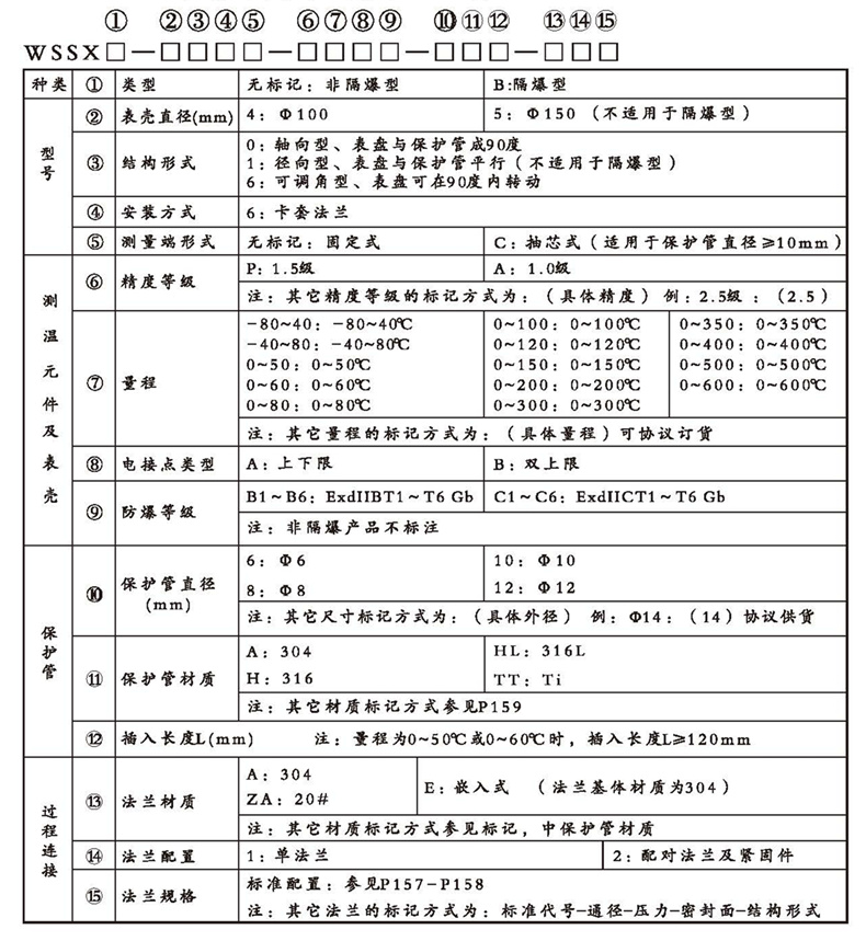WSSX工業雙金屬溫度計（電接點型法蘭式）_http://m.fangxinge.com.cn_雙金屬溫度計_第2張