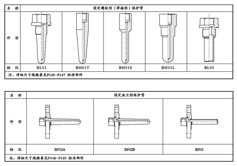 WSSX工業(yè)雙金屬溫度計（一體化型螺紋式）_http://m.fangxinge.com.cn_雙金屬溫度計_第4張