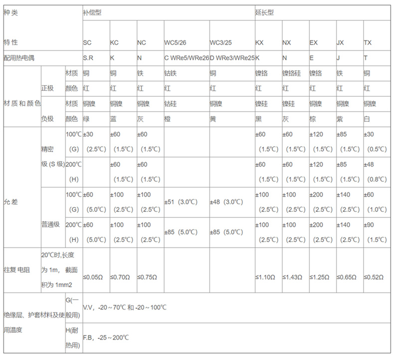 補償導線_http://m.fangxinge.com.cn_補償導線_第2張