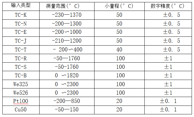 帶熱電偶/熱電阻一體化溫度變送器_http://m.fangxinge.com.cn_專用溫度傳感器_第2張