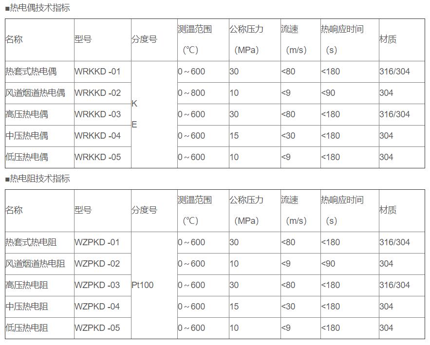 電站專用熱電偶/熱電阻_http://m.fangxinge.com.cn_專用溫度傳感器_第2張