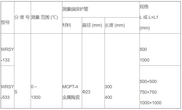鹽浴爐專用熱電偶_http://m.fangxinge.com.cn_專用溫度傳感器_第2張