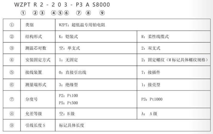 超低溫專用熱電阻_專用溫度傳感器_第2張_重慶西珠儀表科技有限公司 超低溫專用熱電阻_http://m.fangxinge.com.cn_專用溫度傳感器_第2張