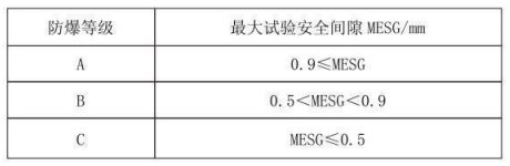 隔爆型熱電偶、熱電阻_http://m.fangxinge.com.cn_專用溫度傳感器_第3張