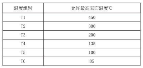 隔爆型熱電偶、熱電阻_http://m.fangxinge.com.cn_專用溫度傳感器_第4張