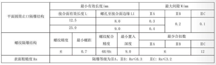 隔爆型熱電偶、熱電阻_http://m.fangxinge.com.cn_專用溫度傳感器_第5張