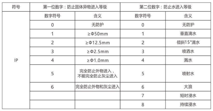 隔爆型熱電偶、熱電阻_http://m.fangxinge.com.cn_專用溫度傳感器_第6張