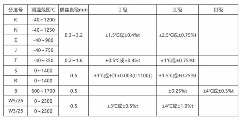 裝配熱電偶/熱電阻_通用溫度傳感器_第2張_重慶西珠儀表科技有限公司 裝配熱電偶/熱電阻_http://m.fangxinge.com.cn_通用溫度傳感器_第2張