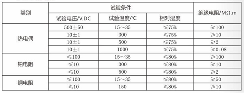 裝配熱電偶/熱電阻_通用溫度傳感器_第4張_重慶西珠儀表科技有限公司 裝配熱電偶/熱電阻_http://m.fangxinge.com.cn_通用溫度傳感器_第4張