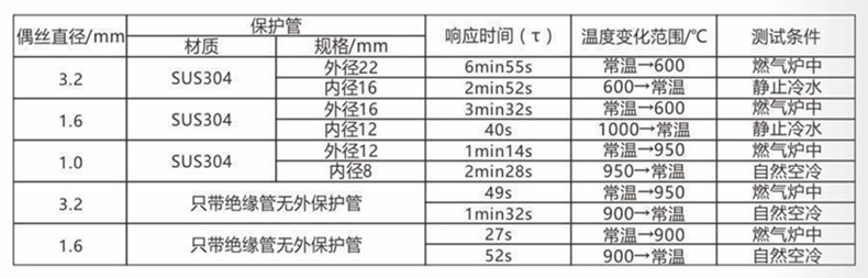 裝配熱電偶/熱電阻_通用溫度傳感器_第5張_重慶西珠儀表科技有限公司 裝配熱電偶/熱電阻_http://m.fangxinge.com.cn_通用溫度傳感器_第5張