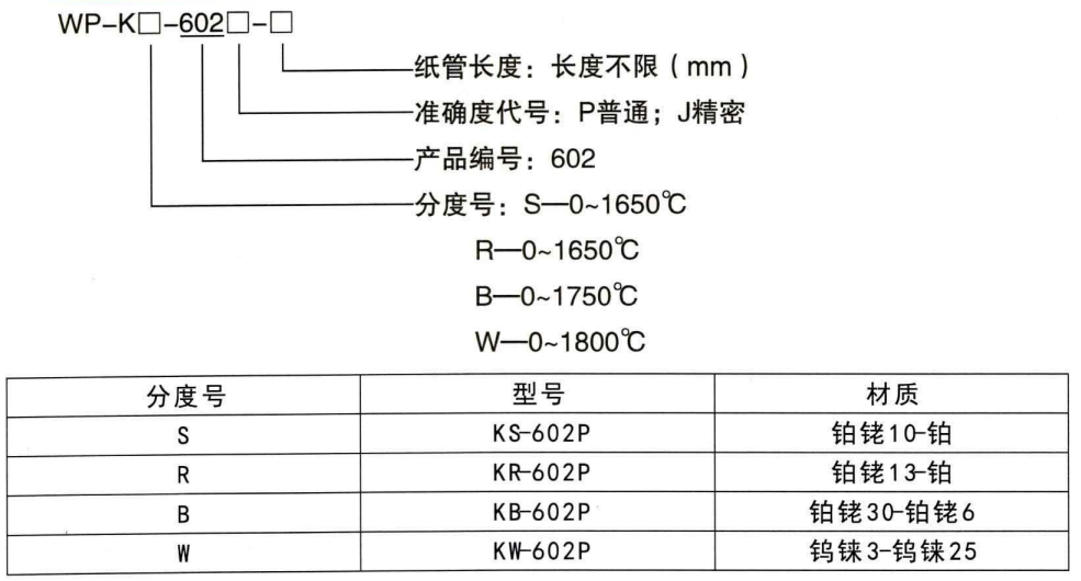快速測溫?zé)犭娕糭鋼水測溫?zé)犭娕糭第1張_重慶西珠儀表科技有限公司 快速測溫?zé)犭娕糭http://m.fangxinge.com.cn_鋼水測溫?zé)犭娕糭第1張